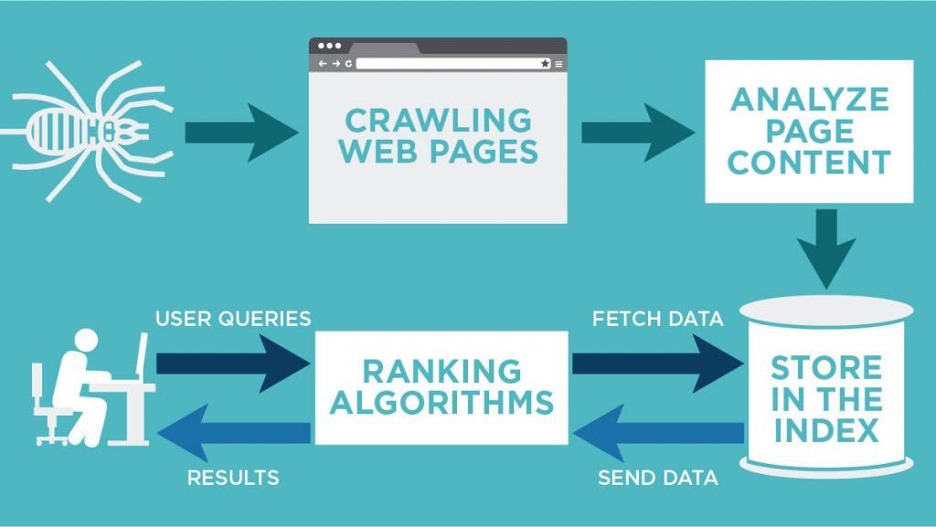 google_search_diagram1.png