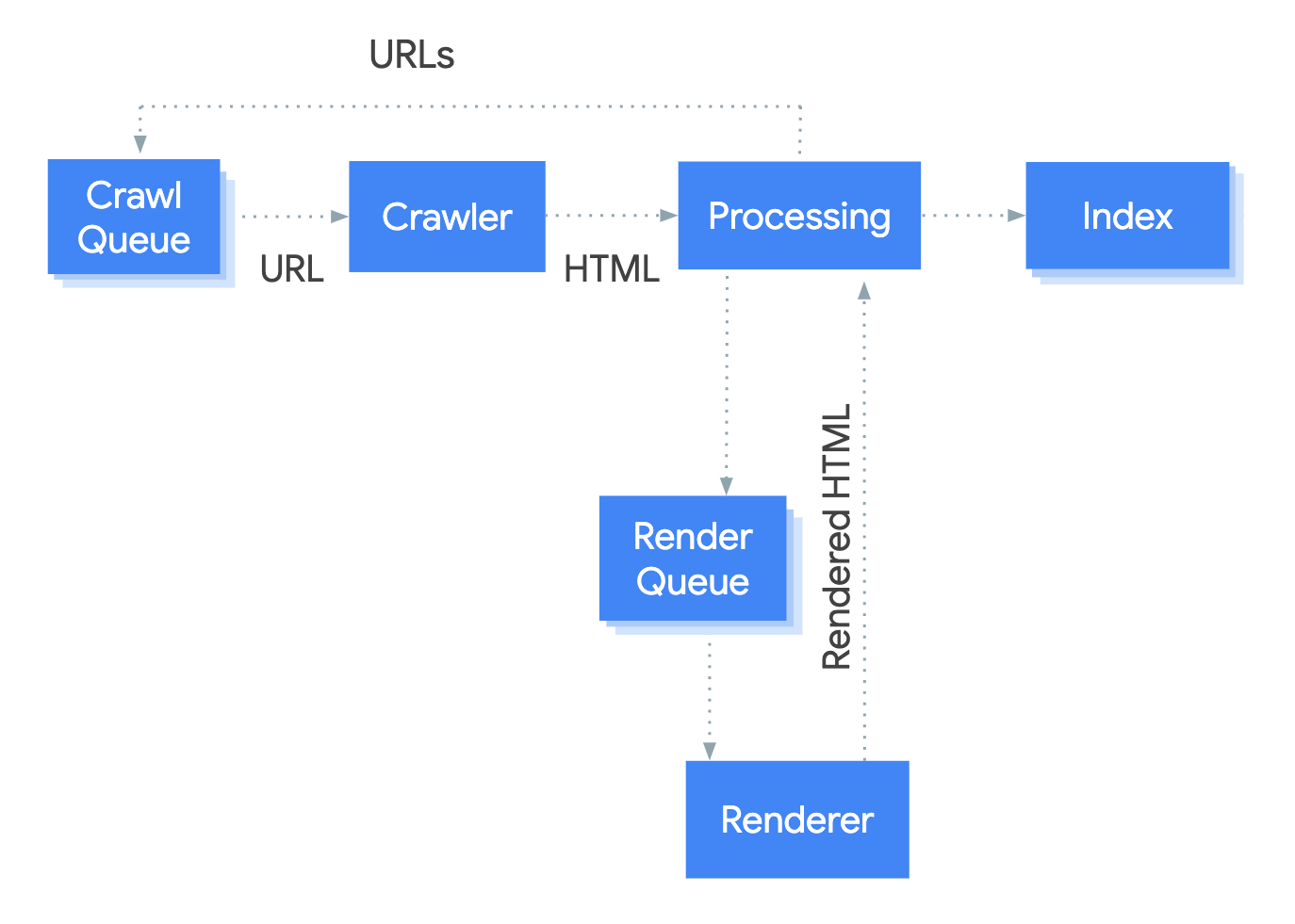 google_search_diagram2.png