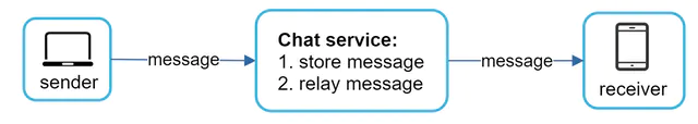 chat-service-overview.png