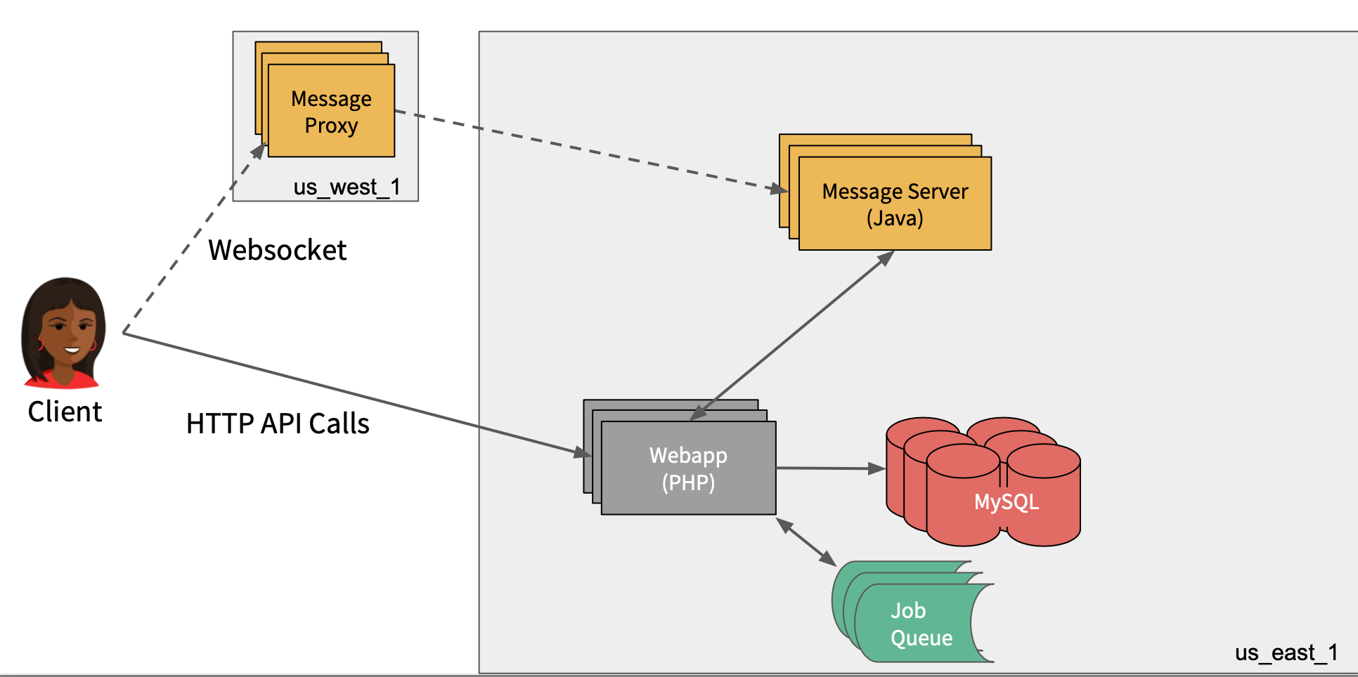 Slack Messaging Service Architecture Case Study - London Koders